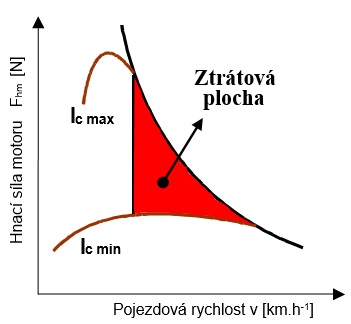 Zemedelsky Traktor S Rozdilnymi Prevodovkami Spotreba Paliva A Prepravni Vykonnost V Silnicni Doprave Svet Dopravy Svet Dopravy