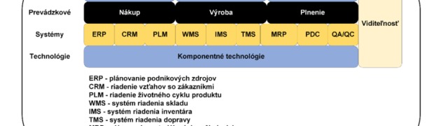 MODERNÉ TECHNOLÓGIE V RIADENÍ DODÁVATEĽSKÉHO REŤAZCA